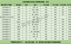 大連外國語大學2024錄取分數線