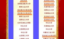 山西能源學院考研好考嗎？復試通過率？