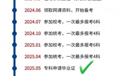 小自考怎么報名(小自考一年幾次報名)