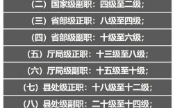 公務員職稱等級劃分