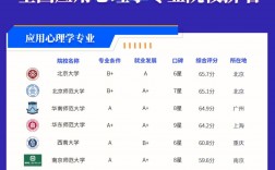 應用心理學排名(張雪峰推薦的心理學考研專業)