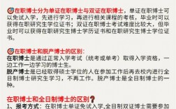 國內最好考的在職博士有哪些