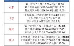 教師資格認證時間