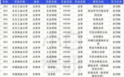 法學學碩調劑學校(b區法學調劑院校一覽表)