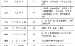 專升本考試結(jié)果什么時(shí)候出來(lái)