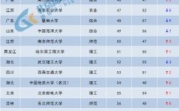 各高校排名(全國高校排名榜一覽表)