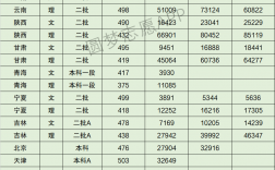南昌醫(yī)學(xué)院分數(shù)線