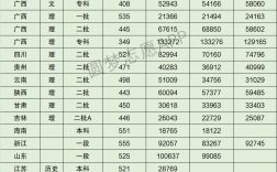 2024年桂林醫學院分數線