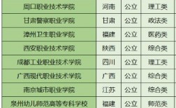300分能上什么公辦?？茖W校(廣東公辦?？谱畹弯浫》謹稻€)