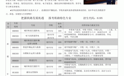 鐵路學校招生條件(專業鐵路學校)
