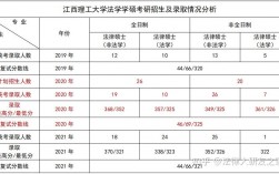 江西理工大學(xué)考研好不好考？復(fù)試刷人嚴(yán)重？