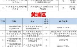 私立學校收費規定