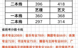 山西專科錄取分數線(山西大專各個學校分數2023)