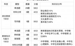 高中教資考幾個科目