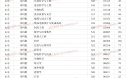 2024年煙臺(tái)大學(xué)錄取分?jǐn)?shù)線