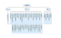學歷提升的正規機構排名(全國學歷提升中心)
