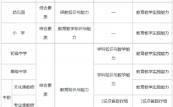 初中教資哪一科更容易考過