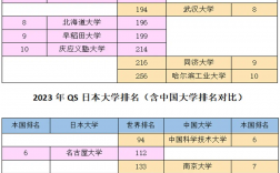 早稻田大學(xué)相當(dāng)于國內(nèi)什么檔次？什么水平？