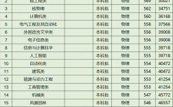 南華大學專業