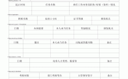 專業(yè)職稱應(yīng)該怎么填寫(xiě)