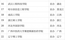高考432分能上什么大學