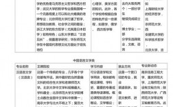 女生文科最吃香的十大專業(學什么專業比較好)