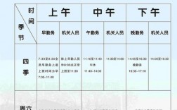 交警隊幾點(diǎn)上班幾點(diǎn)下班