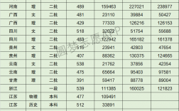 2024年溫州理工分數線