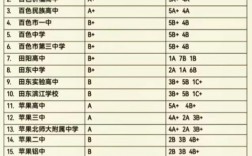 2024年百色市高考成績排名