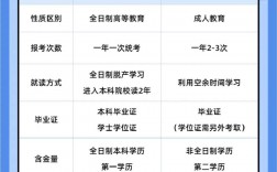 升本和插本有什么區(qū)別(升本與插本有什么不一樣)