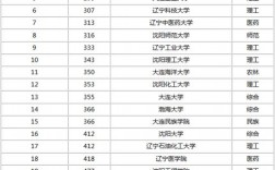 大連二本大學名單