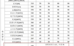 安徽理工大學考研難度怎么樣？復試刷人厲害嗎？