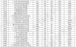 2024年廣東高考分數線(廣東一二本錄取分數線)