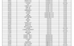藥學考研最容易調劑的大學(藥學考研招不滿的學校)