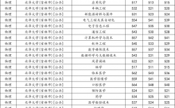 北華大學錄取分數線2024