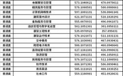 重慶城市管理職業學院錄取分數線(直接報名就可以讀的大專)