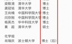 教高中的老師需要什么學歷