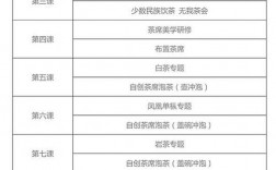 學茶藝的學費多少(學茶藝哪里有培訓)