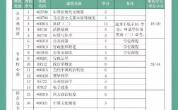 蘭州大學行政管理自考科目(蘭州大學自考大專官網)
