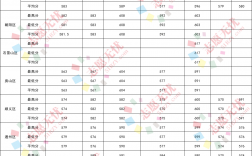 考研多少分能上首都經(jīng)濟貿(mào)易大學(中央財經(jīng)大學研究生分數(shù)線)