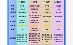 成人學(xué)歷提升