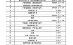 2024年傳媒二本最低分?jǐn)?shù)線