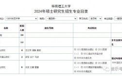 華南理工大學(xué)研招網(wǎng)入口登陸