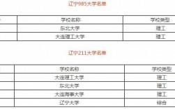 遼寧石油化工大學(xué)是幾本(2024年錄取分?jǐn)?shù)線)