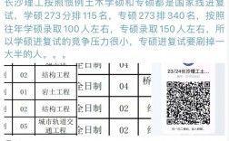 長沙理工大學復試刷人嚴重嗎(考研數學一二三有哪些區別)