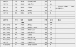 2024年南寧職業技術學院分數線
