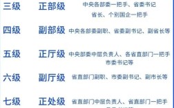 公務員行政級別