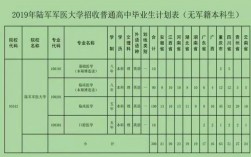 大專畢業(yè)生24歲可以考軍校嗎(大專畢業(yè)考軍校要什么條件)