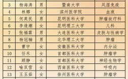 牡丹江醫學院考研率高嗎