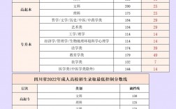 2023年四川高考分數線公布(正規高三復讀學校)